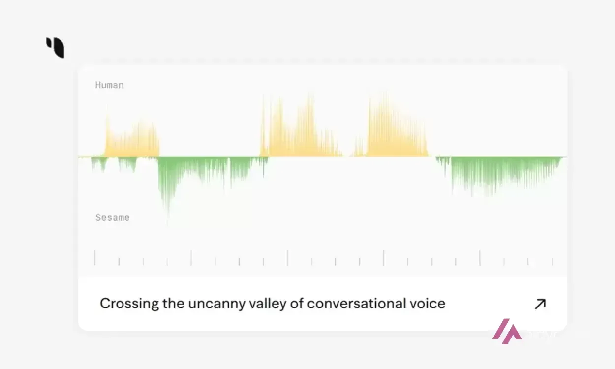 Sesame AI presents a voice companion that astonishingly simulates human conversations.